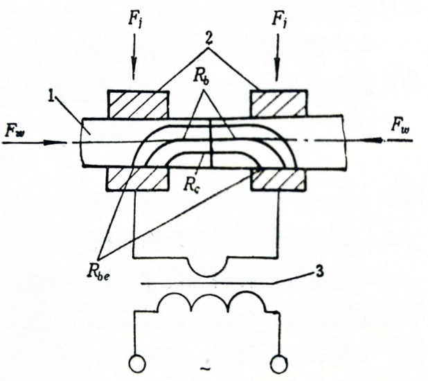 電阻對(duì)焊原理