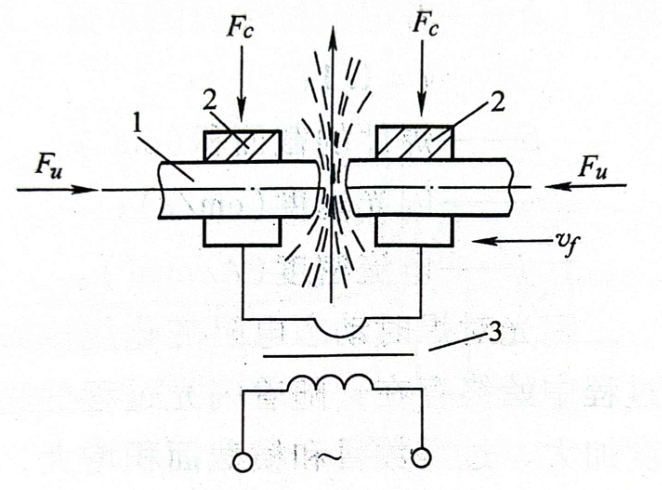 閃光對(duì)焊原理
