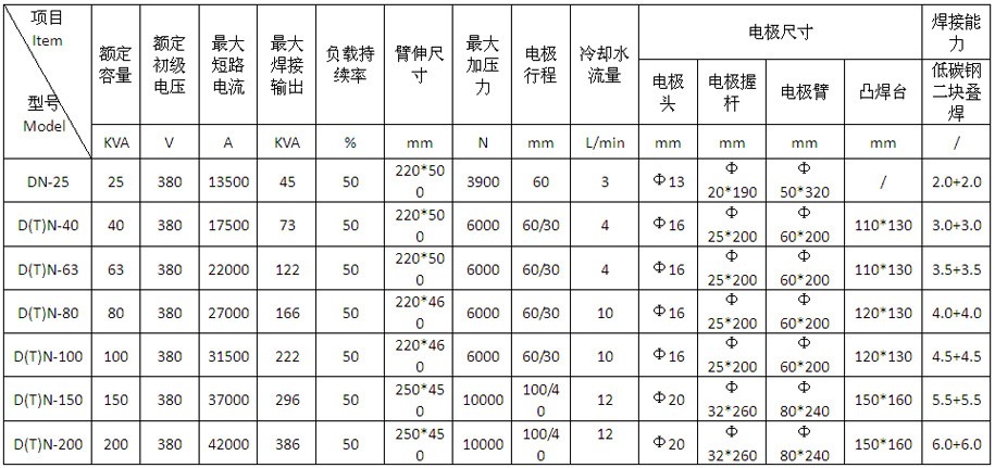 氣動式交流點凸焊機DTN-40、63產(chǎn)品參數(shù)