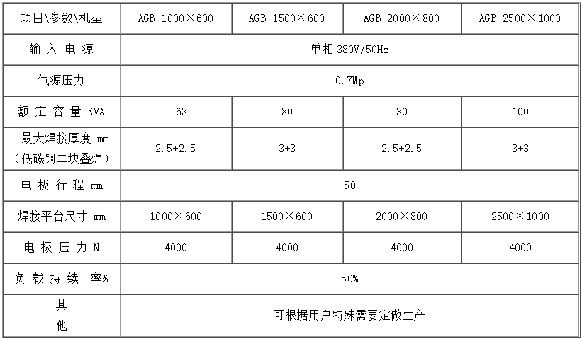 擺臂平臺式點焊機1 擺臂平臺式點焊機1