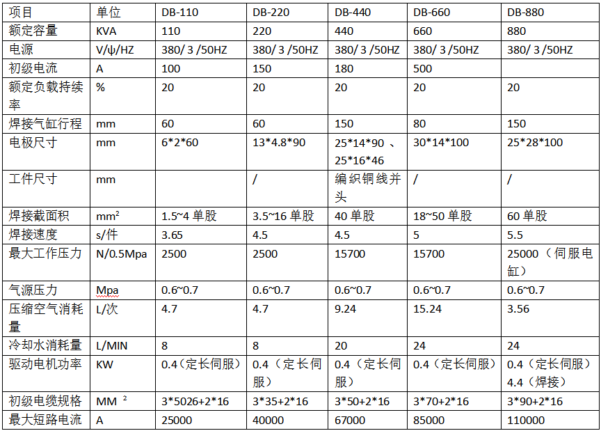 銅編織線(xiàn)自動(dòng)焊接剪切機(jī)產(chǎn)品參數(shù)